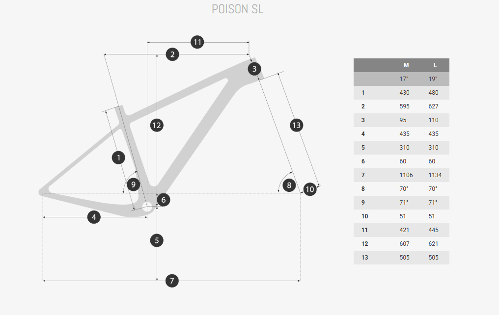 Bicicleta Coluer POISON 4.2