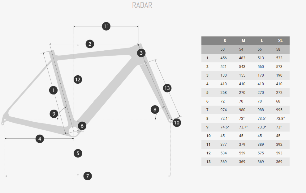 Bicicleta de Ciclismo Coluer Radar 5.1